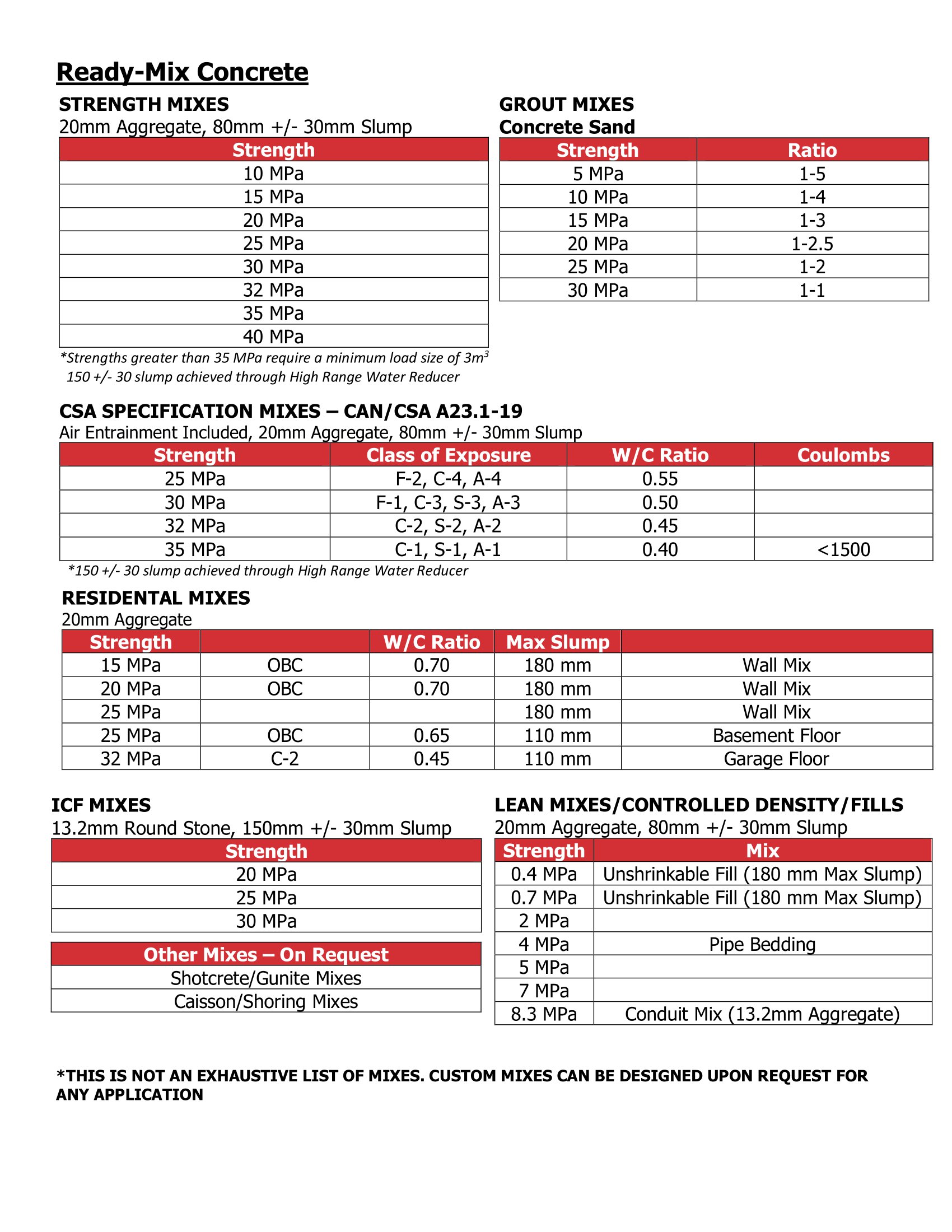 ProductListPage1_Canadian Concrete